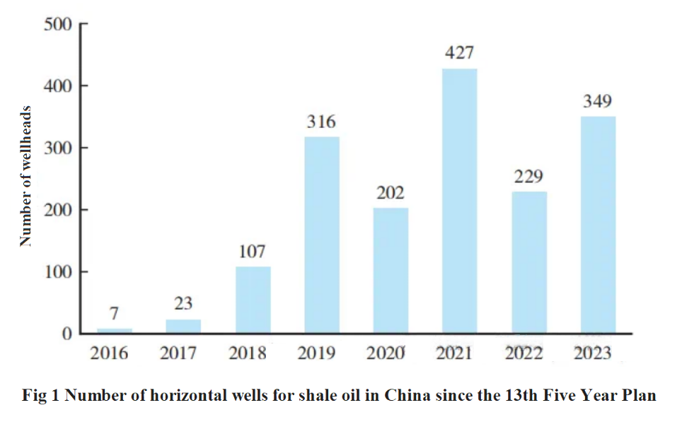 Current Status and Development Suggestions of China Petroleum ...