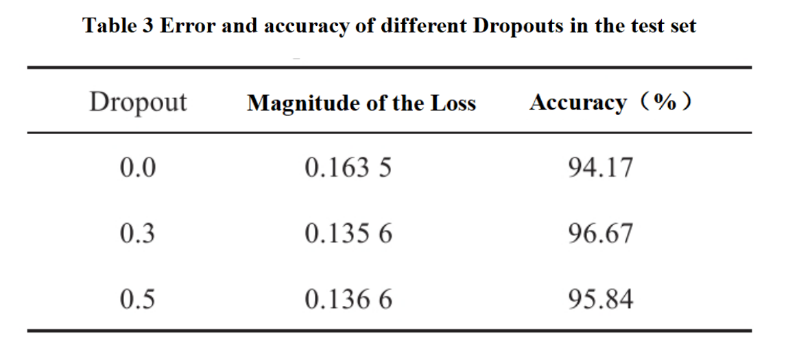 Deep Learning based Method for Identifying Pipeline Magnetic Leakage ...
